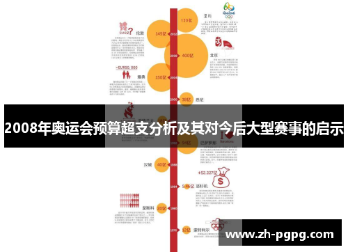 2008年奥运会预算超支分析及其对今后大型赛事的启示