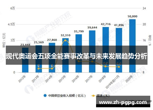 现代奥运会五项全能赛事改革与未来发展趋势分析